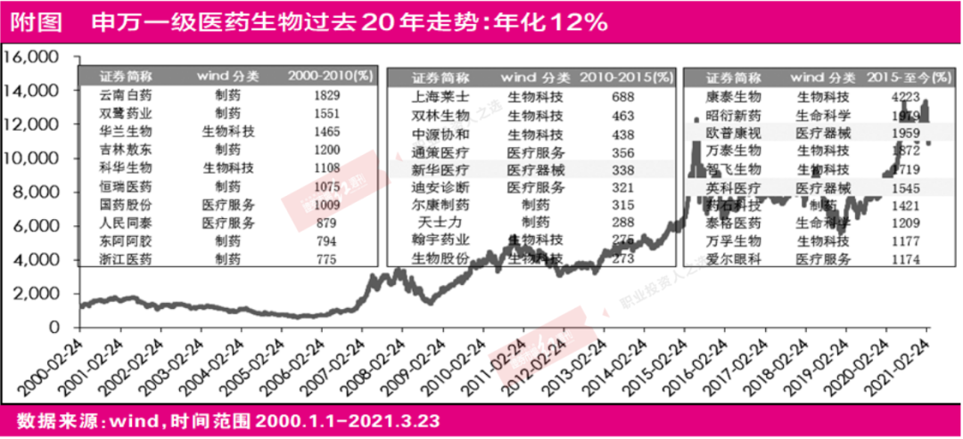 医疗器械板块或迎“黄金十年”，常态化集采或加速国产创新步伐