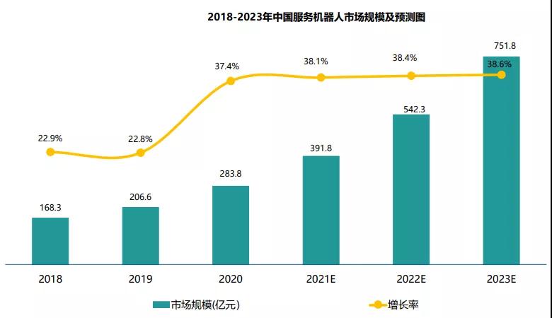 能人所不能——医疗服务用机器人产业稳步迈向千亿大关