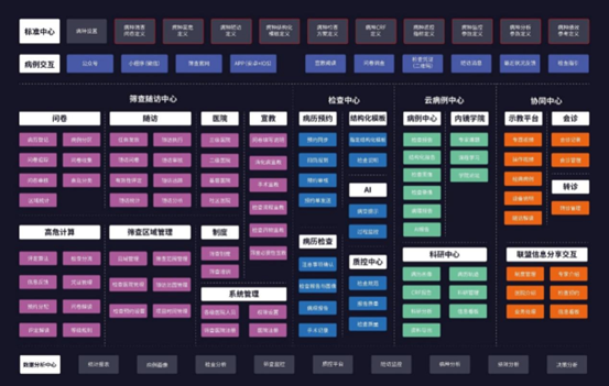 5G MEC+AI助力消化道早癌筛查