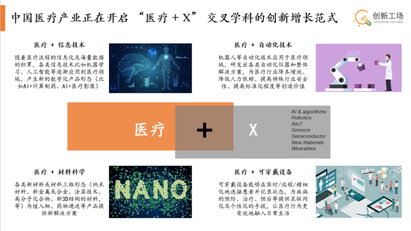 李开复：医疗科技赛道将进入“医疗＋X”时代