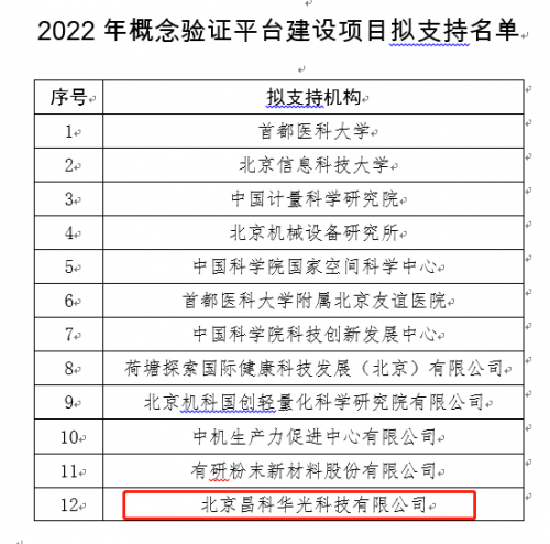 聚焦创新医疗器械创新，昌发展医疗器械CMO平台获批建设北京市首批概念验证平台